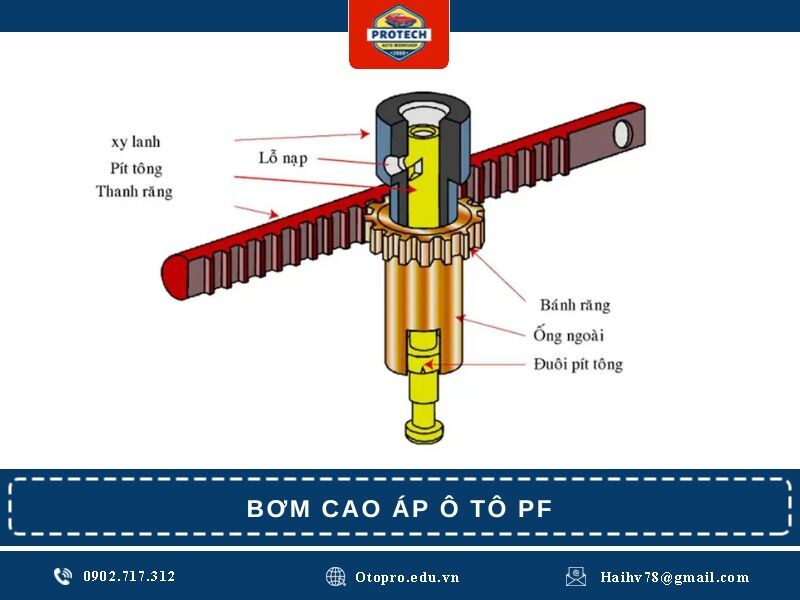 Bơm cao áp ô tô PF