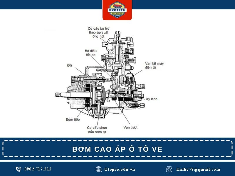 Bơm cao áp ô tô VE