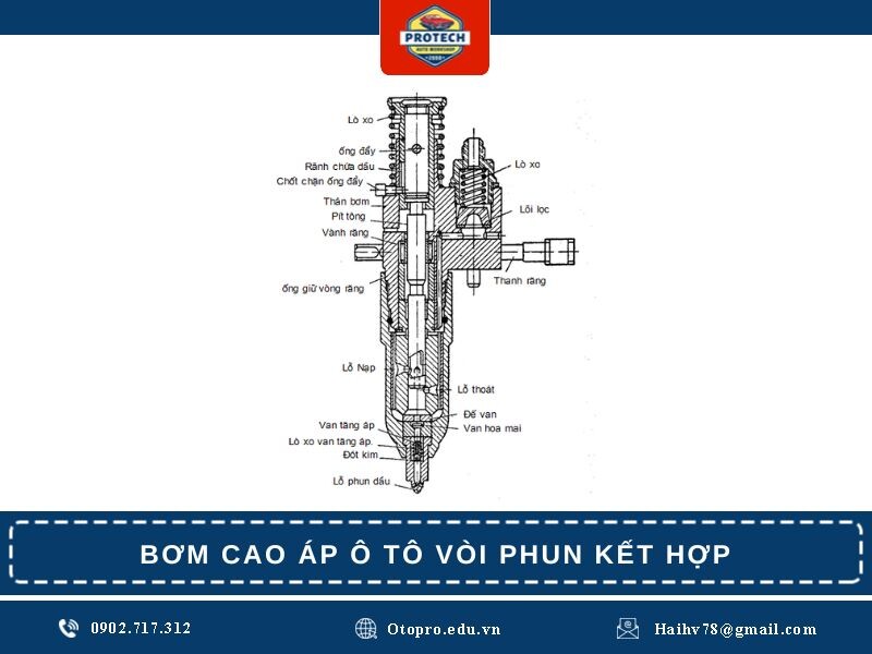 Bơm cao áp ô tô vòi phun kết hợp