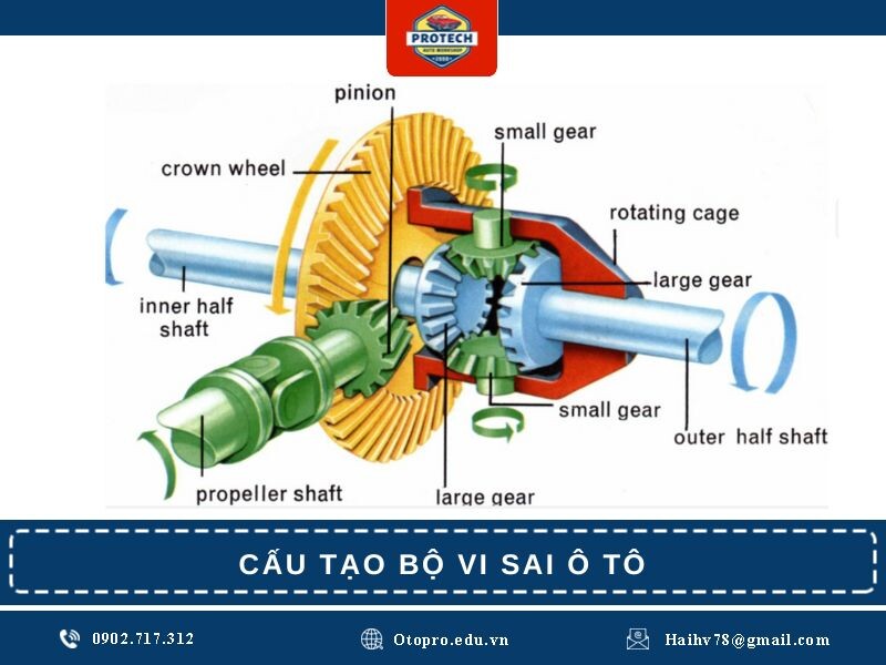 Cấu tạo bộ vi sai ô tô
