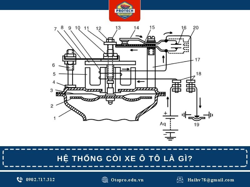 Hệ thống còi xe ô tô là gì?