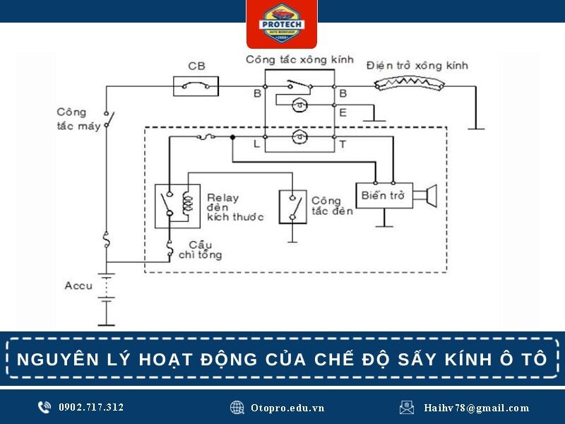 Nguyên lý hoạt động của chế độ sấy kính ô tô