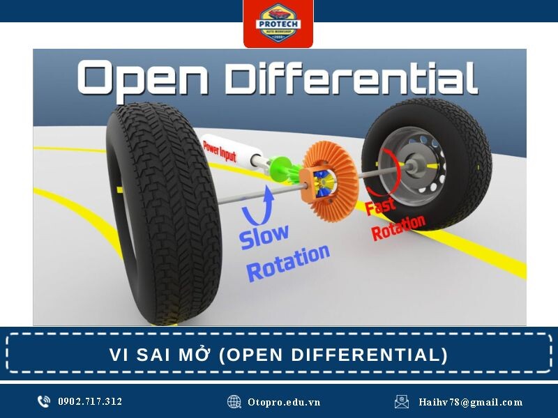 Vi sai mở (Open Differential)