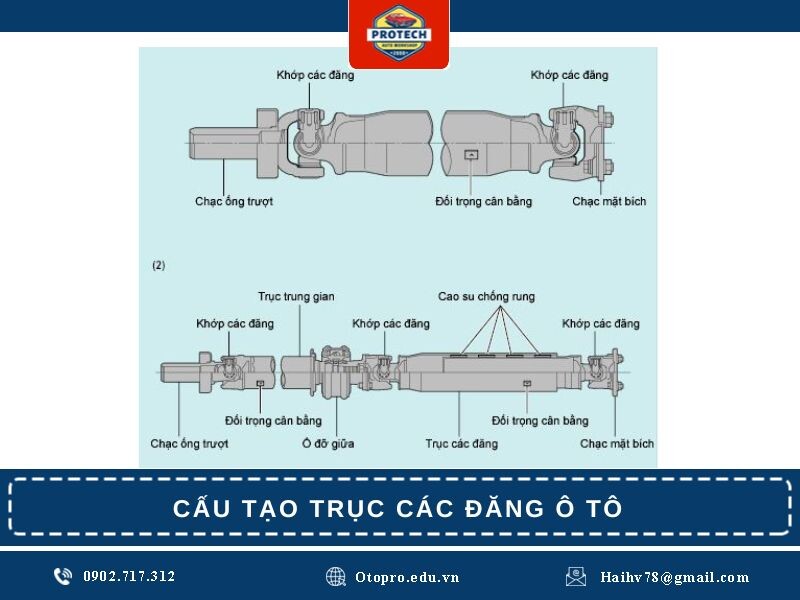 Cấu tạo trục các đăng ô tô