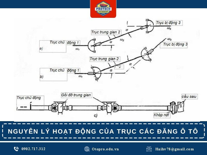 Nguyên lý hoạt động của trục các đăng ô tô