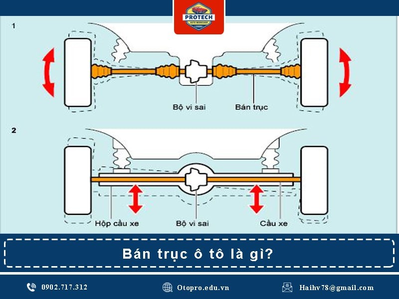 Bán trục ô tô là gì?