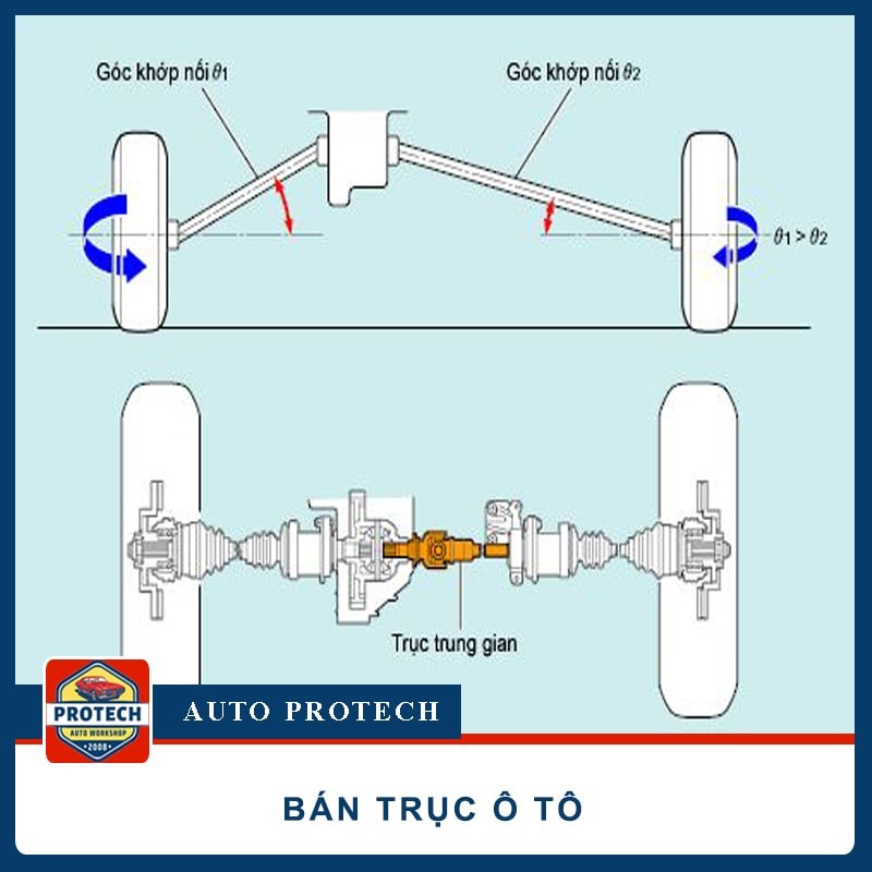 Bán trục ô tô: Cấu tạo và nguyên lý hoạt động trục cầu ô tô