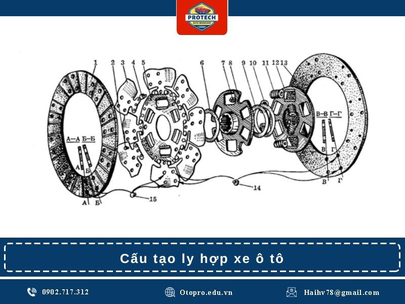 Cấu tạo bộ ly hợp xe ô tô