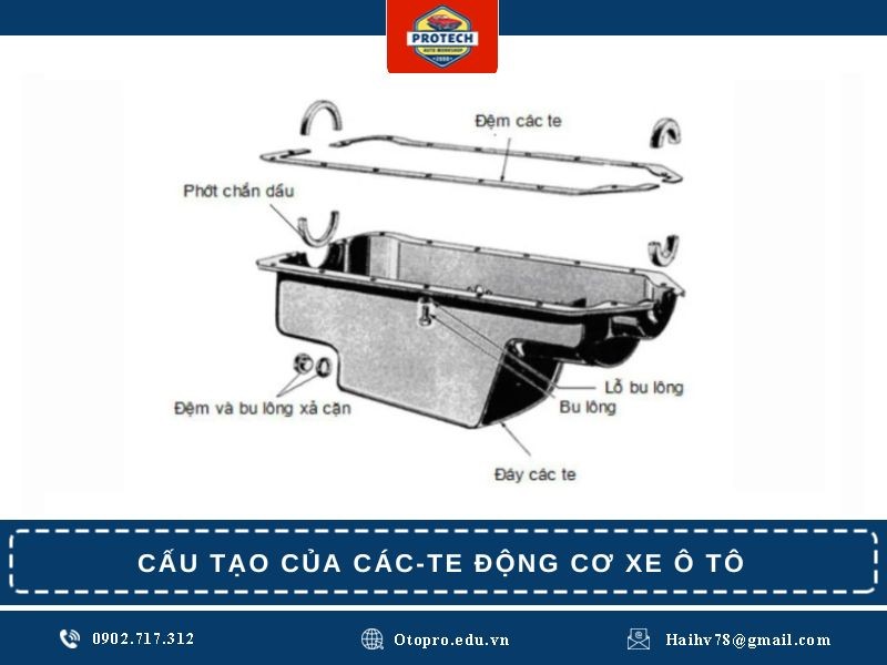 Cấu tạo của Các-te động cơ xe ô tô