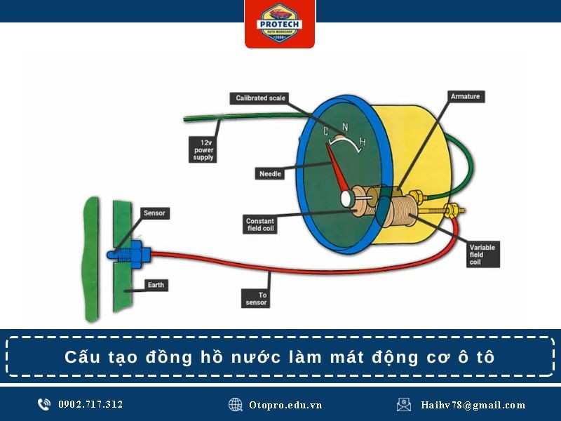 Cấu tạo đồng hồ nước làm mát động cơ ô tô