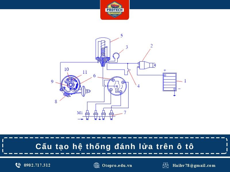 Cấu tạo hệ thống đánh lửa trên ô tô