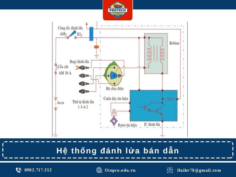 Hệ thống đánh lửa bán dẫn