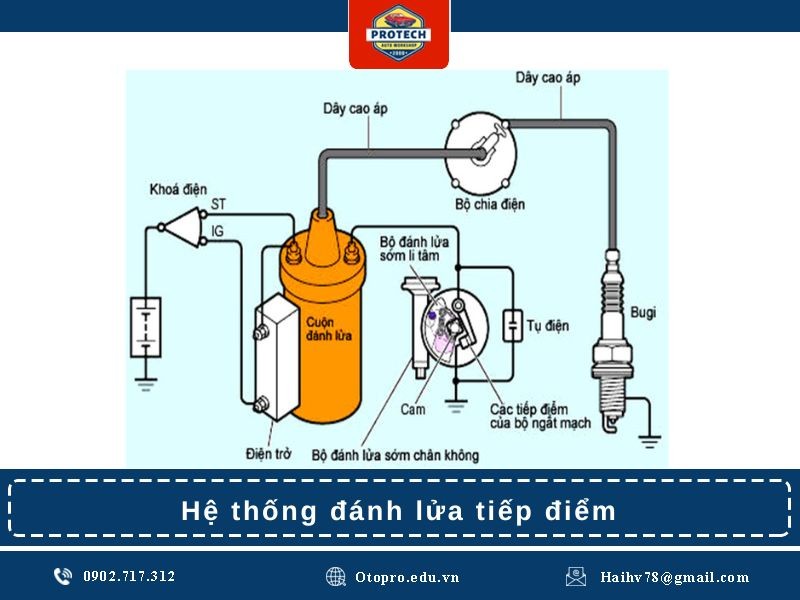 Hệ thống đánh lửa tiếp điểm