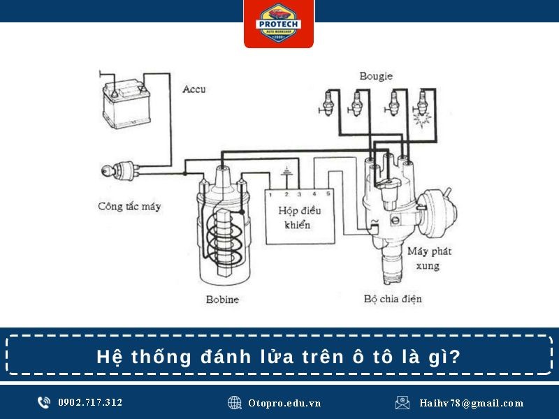 Hệ thống đánh lửa trên ô tô là gì?