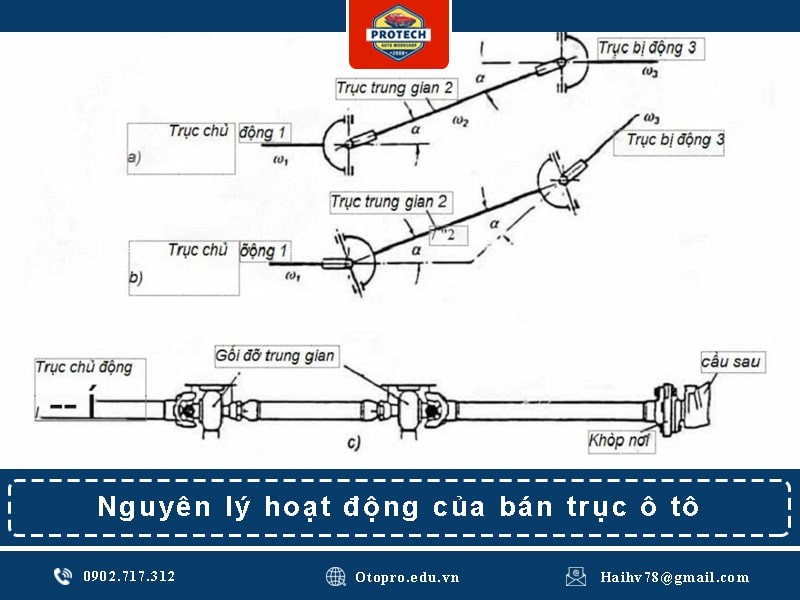 Nguyên lý hoạt động của bán trục ô tô