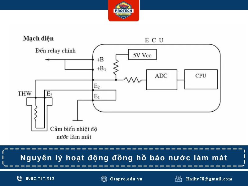 Nguyên lý hoạt động đồng hồ báo nước làm mát