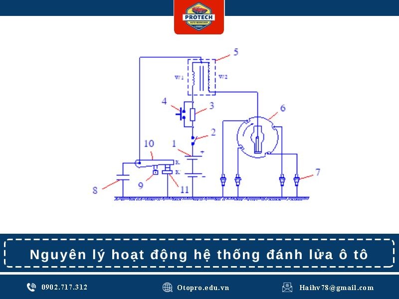 Nguyên lý hoạt động hệ thống đánh lửa trên ô tô