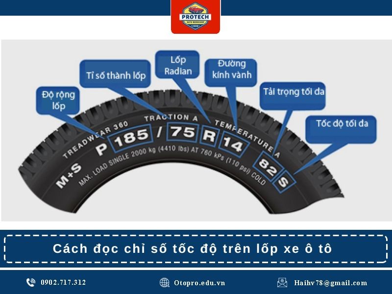 Cách đọc chỉ số tốc độ trên lốp xe ô tô