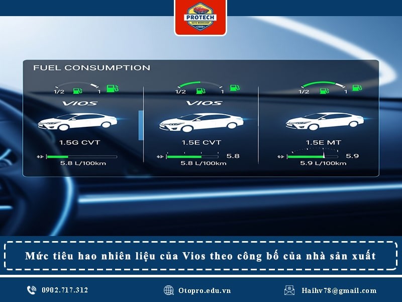 Mức tiêu hao nhiên liệu của Vios theo công bố của nhà sản xuất