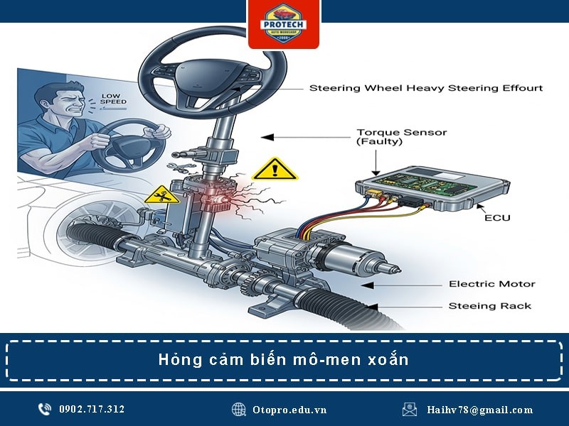 Hỏng cảm biến mô-men xoắn