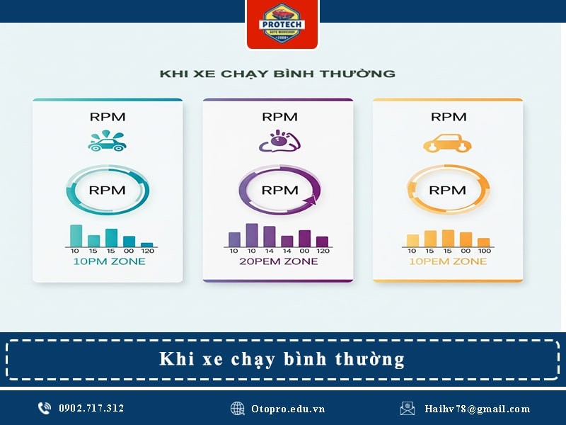 Khi xe chạy bình thường